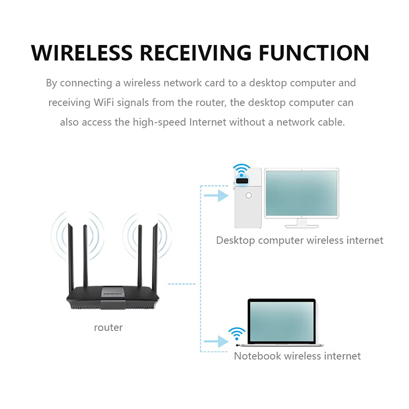 Adattatore WiFi Mini USB wirel - Gigabit Network Card recensione e prezzo