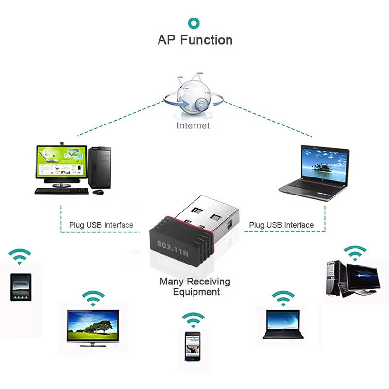 Adattatore WiFi Mini USB wirel - Gigabit Network Card recensione e prezzo