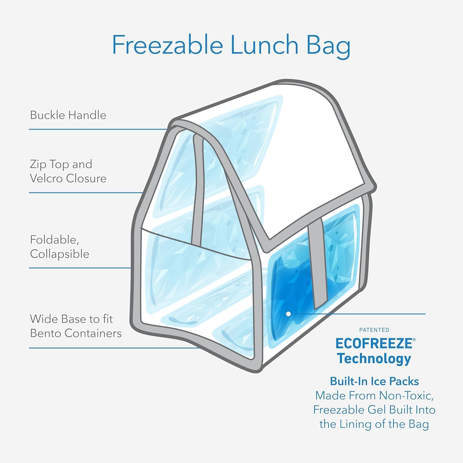PackIt ®   Borsa termica per i - Office Tech Typing recensione e prezzo